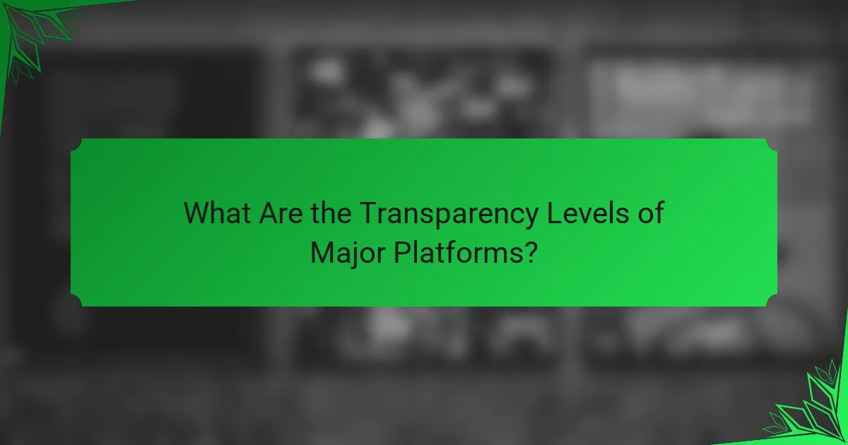 What Are the Transparency Levels of Major Platforms?